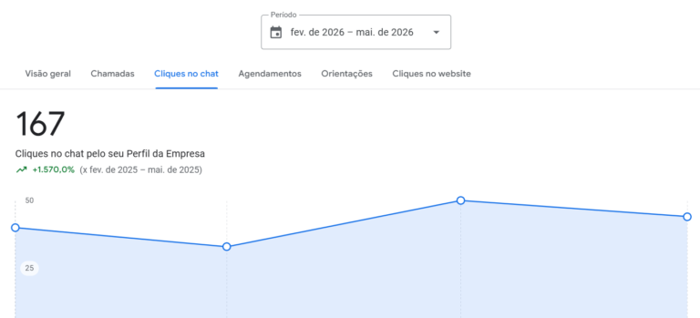 Aumento de visibilidade no Google Maps através de estratégias de SEO Local
